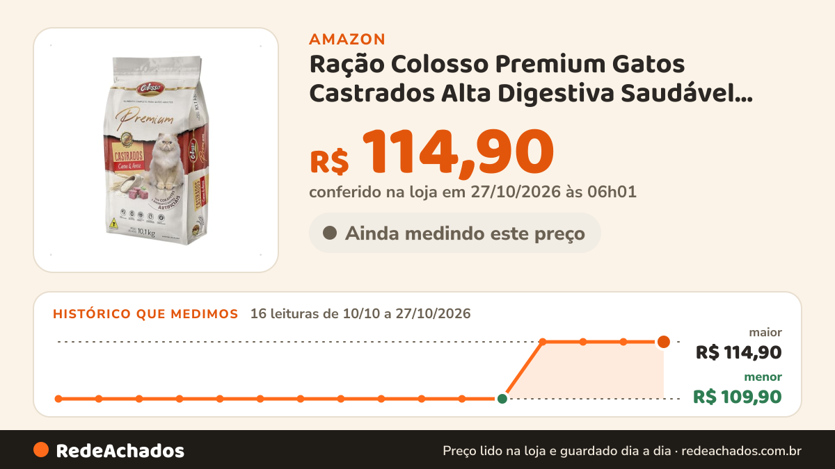 Histórico de preço de Ração Colosso Premium Gatos Castrados Alta Digestiva Saudável Fibras Naturais Carne e… na Amazon: 16 leituras de 10/10/2026 a 27/10/2026, menor R$ 109,90, maior R$ 114,90; R$ 114,90 conferido em 27/10/2026 às 06h01