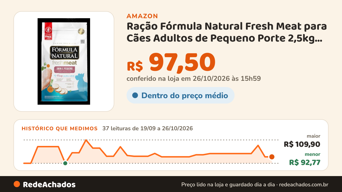 Histórico de preço de Ração Fórmula Natural Fresh Meat para Cães Adultos de Pequeno Porte 2,5kg frango na Amazon: 37 leituras de 19/09/2026 a 26/10/2026, menor R$ 92,77, maior R$ 109,90; R$ 97,50 conferido em 26/10/2026 às 15h59