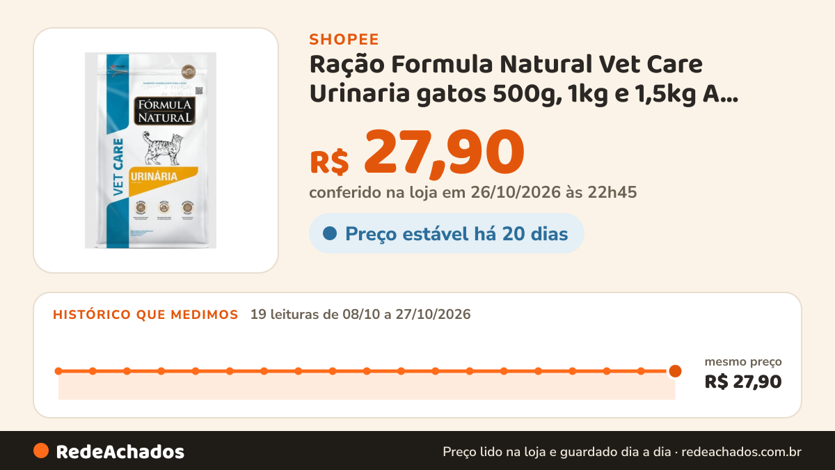 Histórico de preço de Ração Formula Natural Vet Care Urinaria gatos 500g, 1kg e 1,5kg A Escolher na Shopee: 19 leituras de 08/10/2026 a 27/10/2026, mesmo preço, R$ 27,90, em todas; R$ 27,90 conferido em 26/10/2026 às 22h45