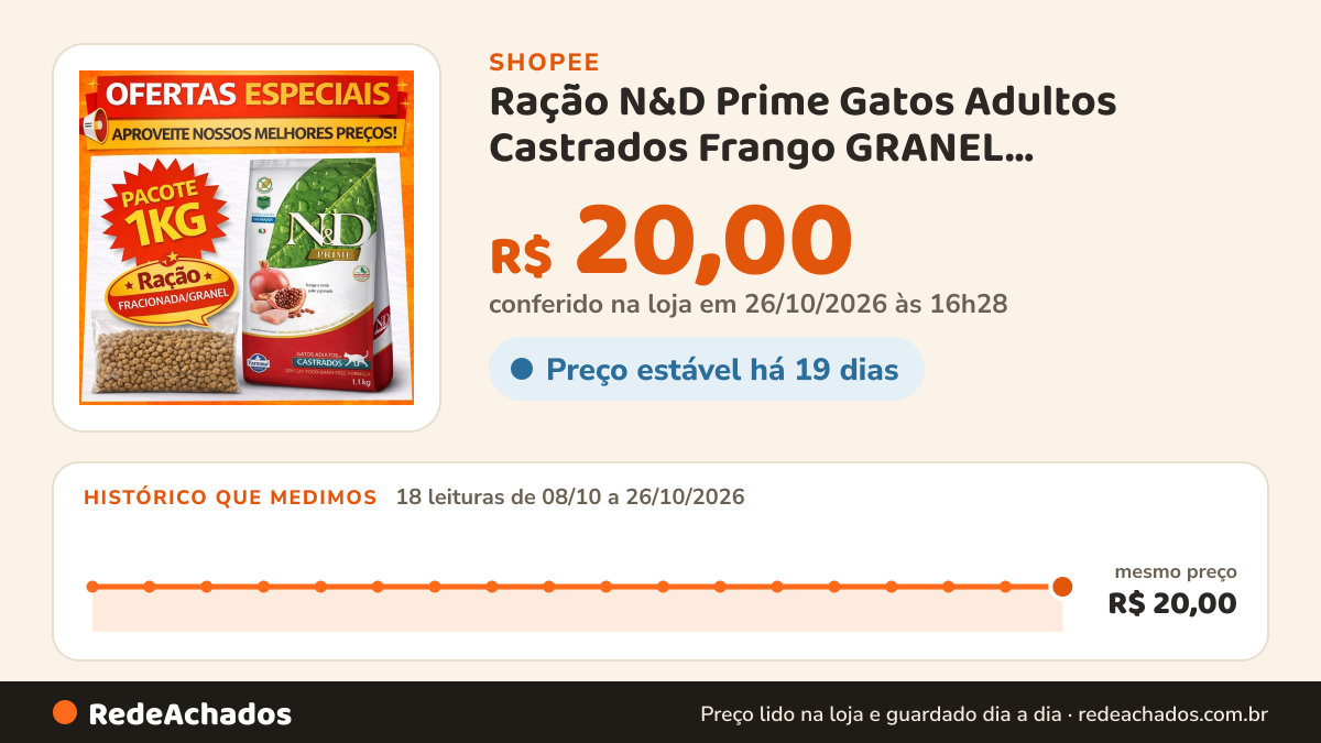 Histórico de preço de Ração N&D Prime Gatos Adultos Castrados Frango GRANEL FRACIONADA na Shopee: 18 leituras de 08/10/2026 a 26/10/2026, mesmo preço, R$ 20,00, em todas; R$ 20,00 conferido em 26/10/2026 às 16h28
