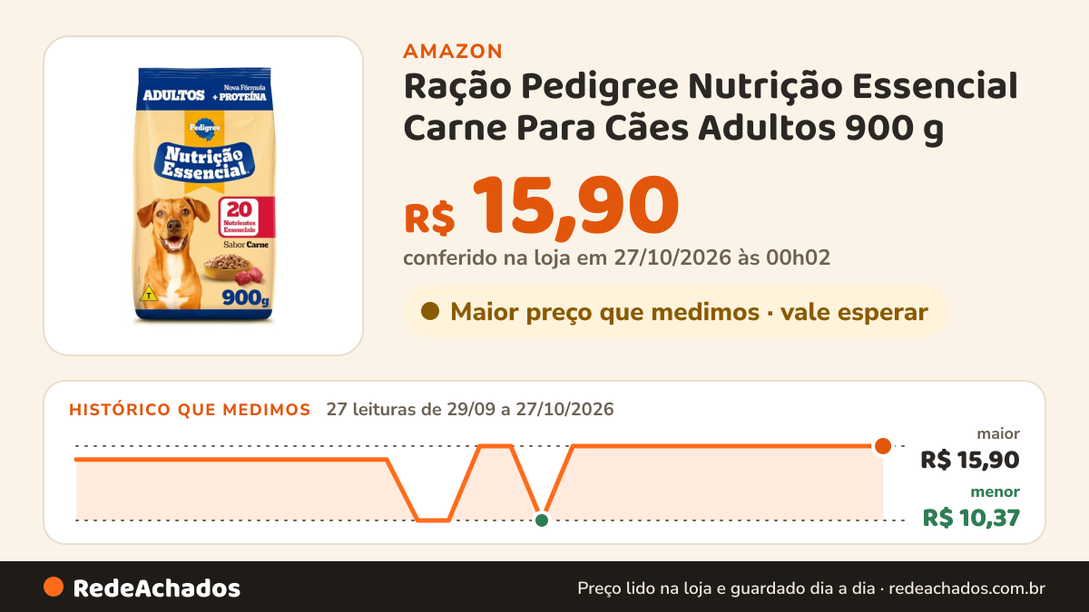 Histórico de preço de Ração Pedigree Nutrição Essencial Carne Para Cães Adultos 900 g na Amazon: 27 leituras de 29/09/2026 a 27/10/2026, menor R$ 10,37, maior R$ 15,90; R$ 15,90 conferido em 27/10/2026 às 00h02