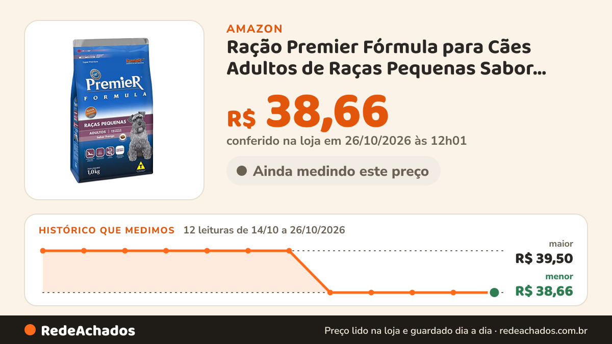 Histórico de preço de Ração Premier Fórmula para Cães Adultos de Raças Pequenas Sabor Frango, 1kg Premier Pet… na Amazon: 12 leituras de 14/10/2026 a 26/10/2026, menor R$ 38,66, maior R$ 39,50; R$ 38,66 conferido em 26/10/2026 às 12h01