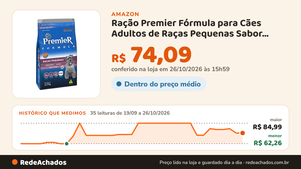 Histórico de preço de Ração Premier Fórmula para Cães Adultos de Raças Pequenas Sabor Frango, 2,5kg Premier Pet… na Amazon: 35 leituras de 19/09/2026 a 26/10/2026, menor R$ 62,26, maior R$ 84,99; R$ 74,09 conferido em 26/10/2026 às 15h59