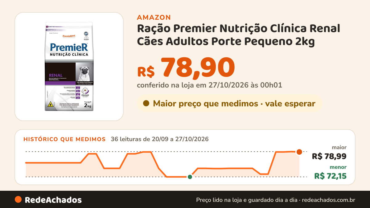 Histórico de preço de Ração Premier Nutrição Clínica Renal Cães Adultos Porte Pequeno 2kg na Amazon: 36 leituras de 20/09/2026 a 27/10/2026, menor R$ 72,15, maior R$ 78,99; R$ 78,90 conferido em 27/10/2026 às 00h01