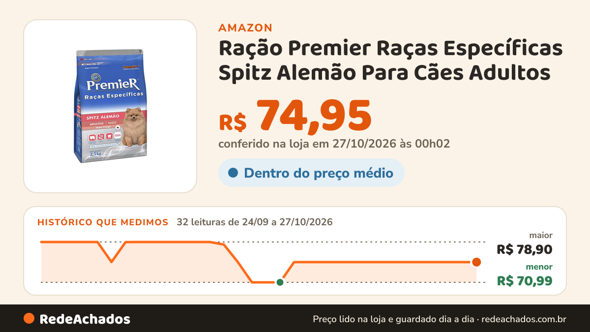 Histórico de preço de Ração Premier Raças Específicas Spitz Alemão Para Cães Adultos - 2,5Kg na Amazon: 32 leituras de 24/09/2026 a 27/10/2026, menor R$ 70,99, maior R$ 78,90; R$ 74,95 conferido em 27/10/2026 às 00h02