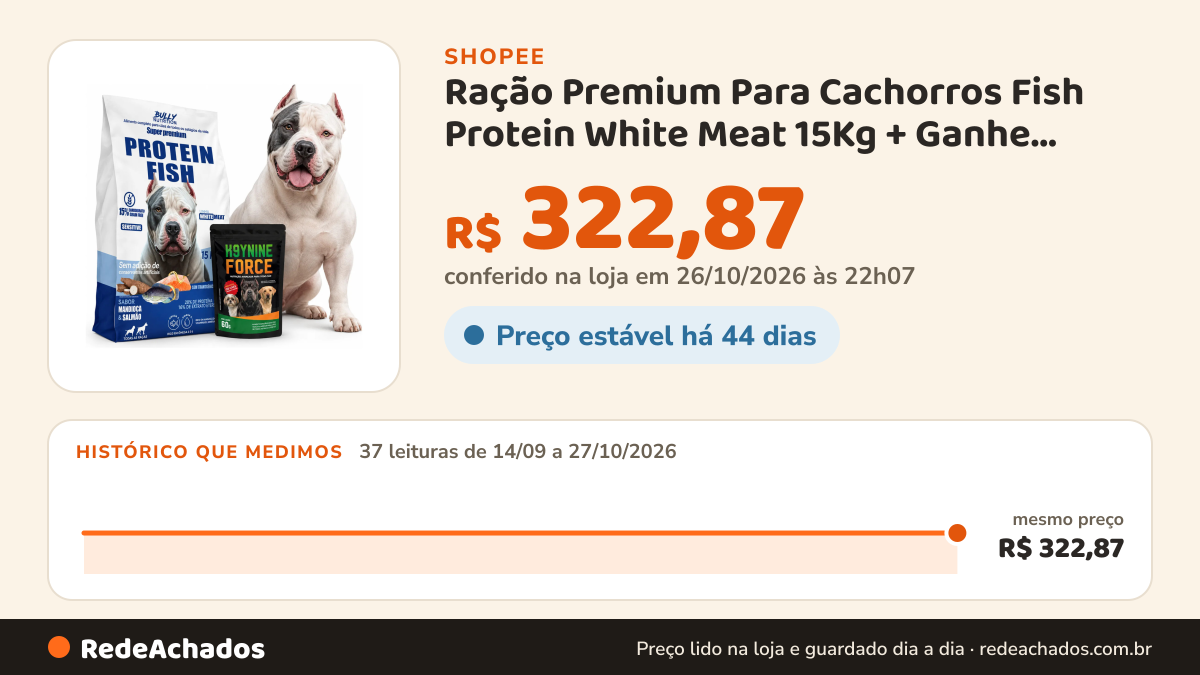 Histórico de preço de Ração Premium Para Cachorros Fish Protein White Meat 15Kg + Ganhe Moringa Dog 60g | Mais… na Shopee: 37 leituras de 14/09/2026 a 27/10/2026, mesmo preço, R$ 322,87, em todas; R$ 322,87 conferido em 26/10/2026 às 22h07