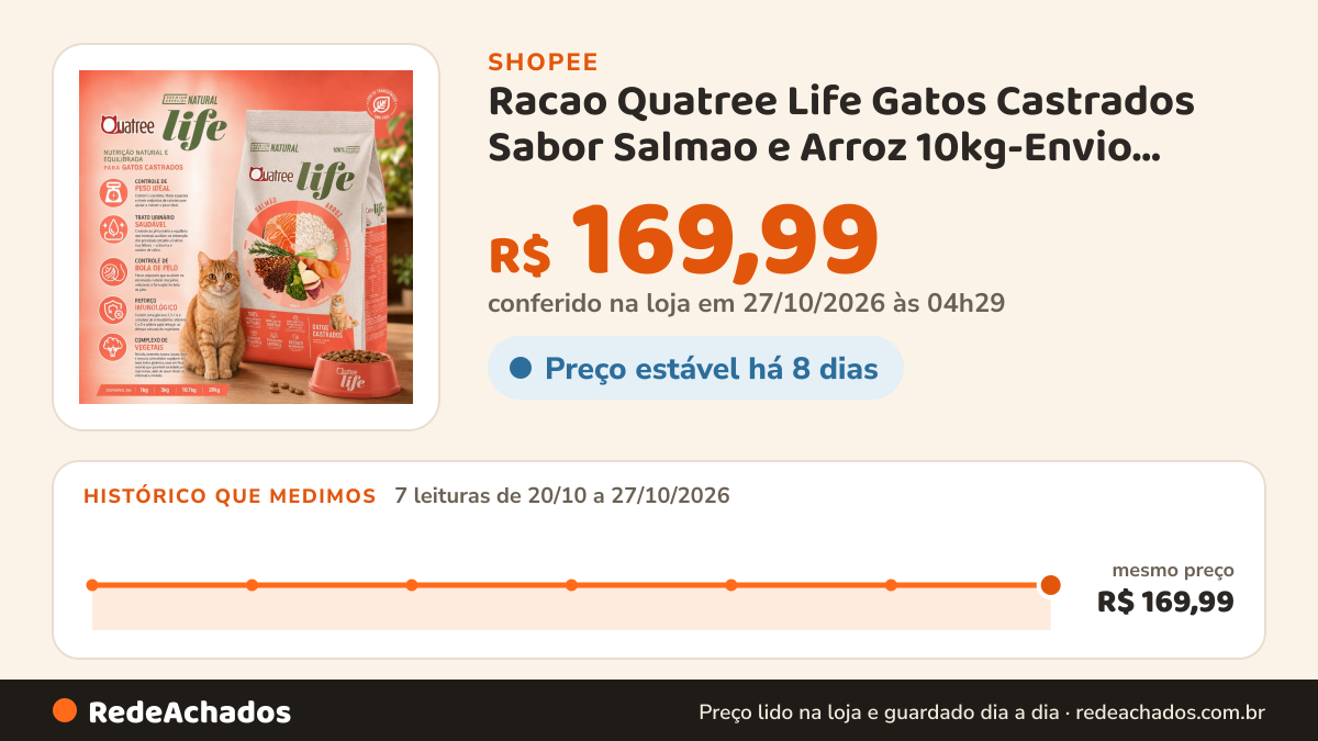 Histórico de preço de Racao Quatree Life Gatos Castrados Sabor Salmao e Arroz 10kg-Envio Rapido na Shopee: 7 leituras de 20/10/2026 a 27/10/2026, mesmo preço, R$ 169,99, em todas; R$ 169,99 conferido em 27/10/2026 às 04h29