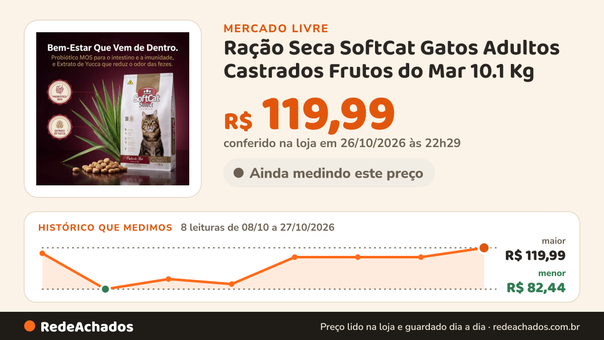 Histórico de preço de Ração Seca SoftCat Gatos Adultos Castrados Frutos do Mar 10.1 Kg no Mercado Livre: 8 leituras de 08/10/2026 a 27/10/2026, menor R$ 82,44, maior R$ 119,99; R$ 119,99 conferido em 26/10/2026 às 22h29