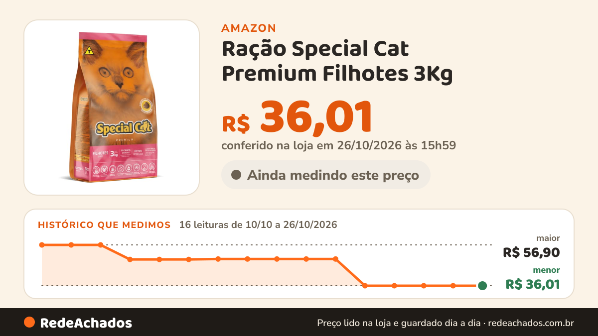 Histórico de preço de Ração Special Cat Premium Filhotes 3Kg na Amazon: 16 leituras de 10/10/2026 a 26/10/2026, menor R$ 36,01, maior R$ 56,90; R$ 36,01 conferido em 26/10/2026 às 15h59