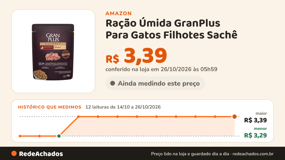 Histórico de preço de Ração Úmida GranPlus Para Gatos Filhotes Sachê - 85g na Amazon: 12 leituras de 14/10/2026 a 26/10/2026, menor R$ 3,29, maior R$ 3,39; R$ 3,39 conferido em 26/10/2026 às 05h59