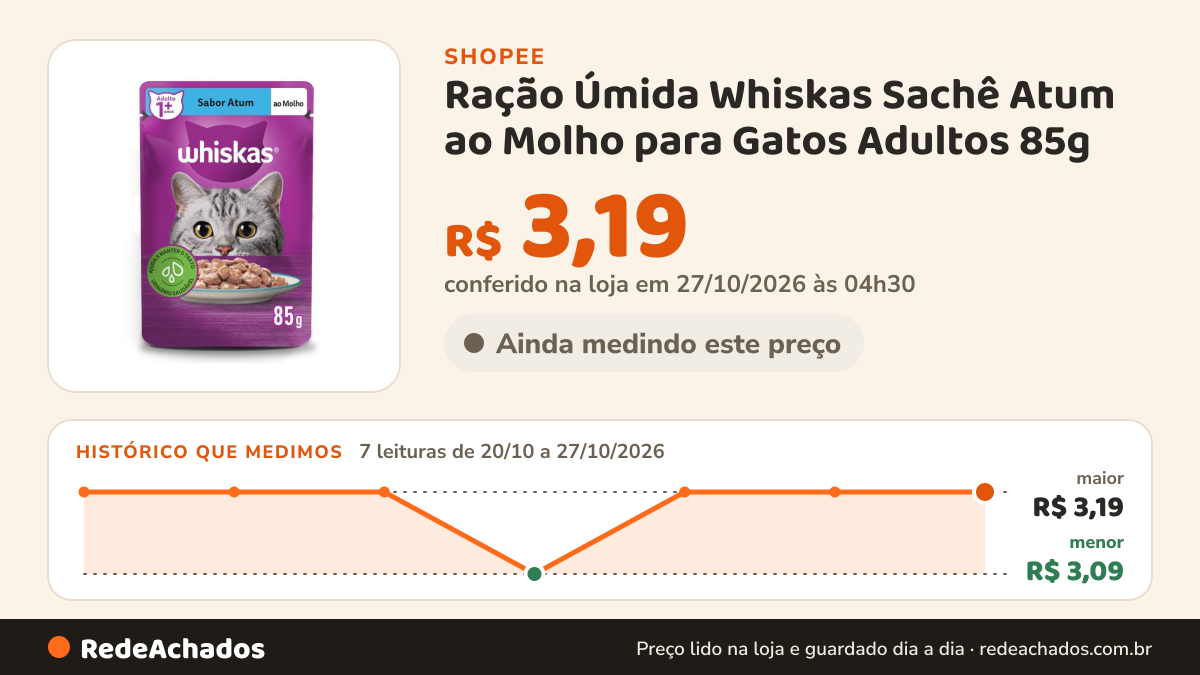 Histórico de preço de Ração Úmida Whiskas Sachê Atum ao Molho para Gatos Adultos 85g na Shopee: 7 leituras de 20/10/2026 a 27/10/2026, menor R$ 3,09, maior R$ 3,19; R$ 3,19 conferido em 27/10/2026 às 04h30
