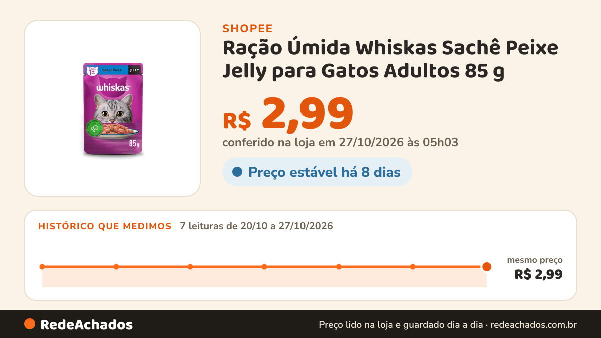Histórico de preço de Ração Úmida Whiskas Sachê Peixe Jelly para Gatos Adultos 85 g na Shopee: 7 leituras de 20/10/2026 a 27/10/2026, mesmo preço, R$ 2,99, em todas; R$ 2,99 conferido em 27/10/2026 às 05h03