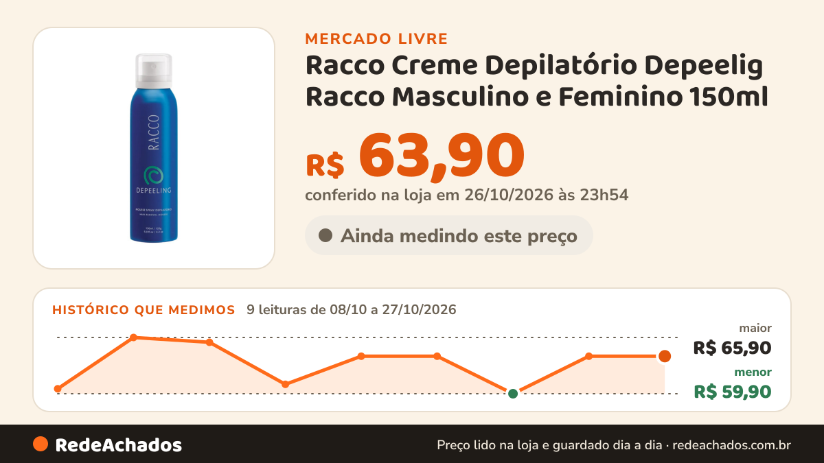 Histórico de preço de Racco Creme Depilatório Depeelig Racco Masculino e Feminino 150ml no Mercado Livre: 9 leituras de 08/10/2026 a 27/10/2026, menor R$ 59,90, maior R$ 65,90; R$ 63,90 conferido em 26/10/2026 às 23h54