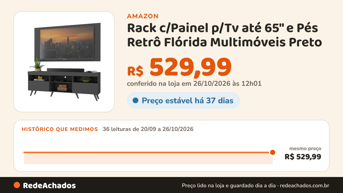 Histórico de preço de Rack c/Painel p/Tv até 65" e Pés Retrô Flórida Multimóveis Preto na Amazon: 36 leituras de 20/09/2026 a 26/10/2026, mesmo preço, R$ 529,99, em todas; R$ 529,99 conferido em 26/10/2026 às 12h01