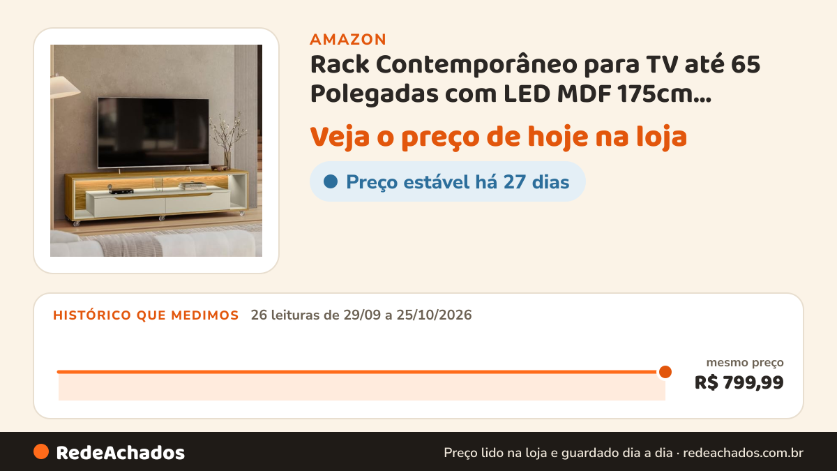 Histórico de preço de Rack Contemporâneo para TV até 65 Polegadas com LED MDF 175cm Rodízios Loop Freijo/Off… na Amazon: 26 leituras de 29/09/2026 a 25/10/2026, mesmo preço, R$ 799,99, em todas