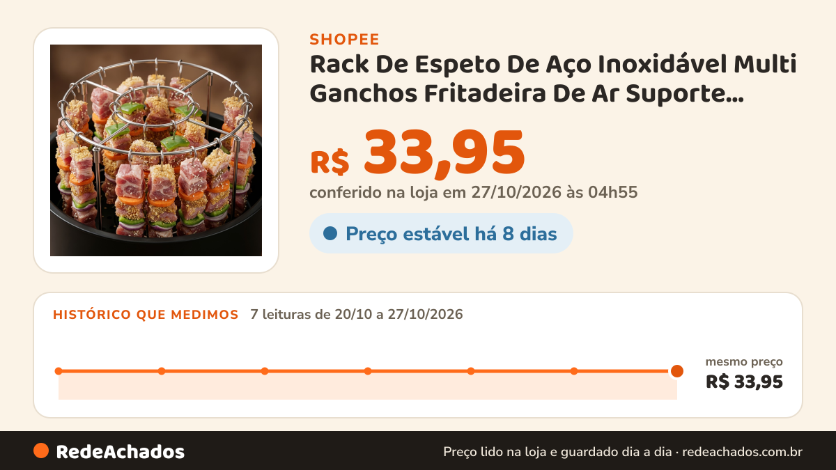 Histórico de preço de Rack De Espeto De Aço Inoxidável Multi Ganchos Fritadeira De Ar Suporte Para Churrasco… na Shopee: 7 leituras de 20/10/2026 a 27/10/2026, mesmo preço, R$ 33,95, em todas; R$ 33,95 conferido em 27/10/2026 às 04h55
