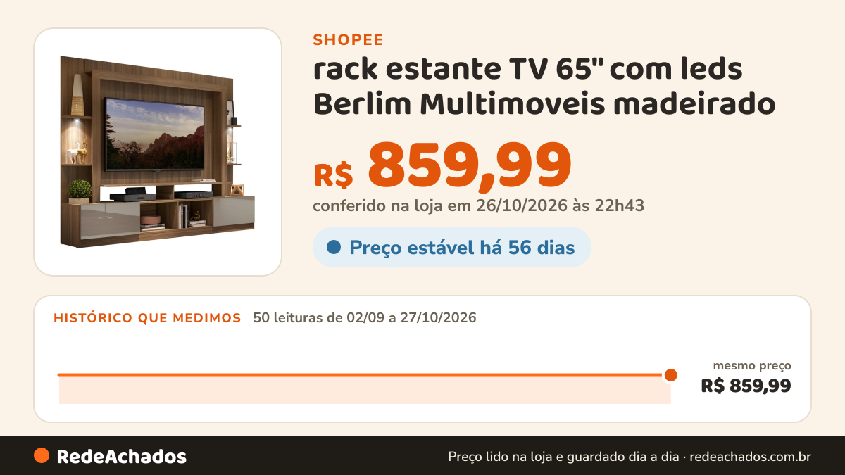 Histórico de preço de rack estante TV 65" com leds Berlim Multimoveis madeirado na Shopee: 50 leituras de 02/09/2026 a 27/10/2026, mesmo preço, R$ 859,99, em todas; R$ 859,99 conferido em 26/10/2026 às 22h43