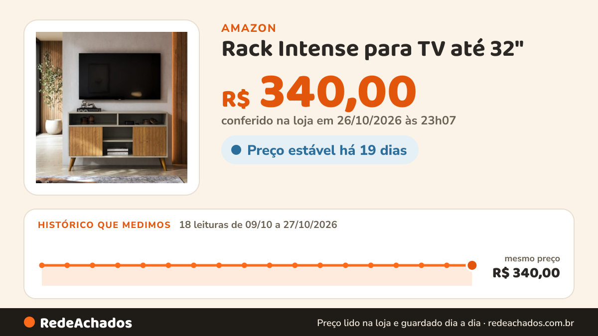 Histórico de preço de Rack Intense para TV até 32" – Compacto e Estiloso para Sua Sala (OFF/RIPADO) na Amazon: 16 leituras de 09/10/2026 a 25/10/2026, mesmo preço, R$ 340,00, em todas; R$ 340,00 conferido em 25/10/2026 às 05h57