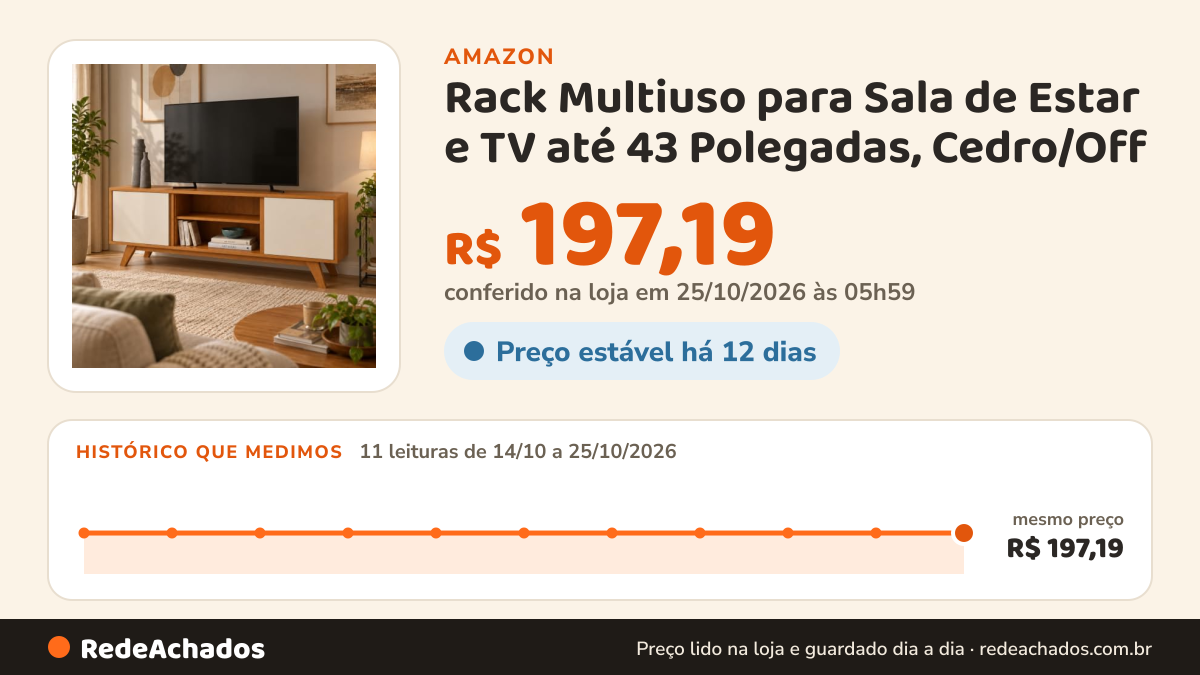 Histórico de preço de Rack Multiuso para Sala de Estar e TV até 43 Polegadas, Cedro/Off na Amazon: 11 leituras de 14/10/2026 a 25/10/2026, mesmo preço, R$ 197,19, em todas; R$ 197,19 conferido em 25/10/2026 às 05h59