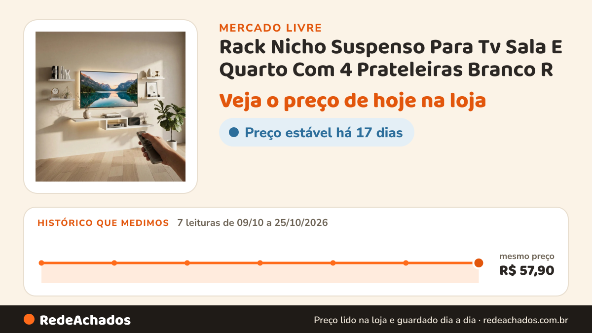 Histórico de preço de Rack Nicho Suspenso Para Tv Sala E Quarto Com 4 Prateleiras Branco R no Mercado Livre: 7 leituras de 09/10/2026 a 25/10/2026, mesmo preço, R$ 57,90, em todas
