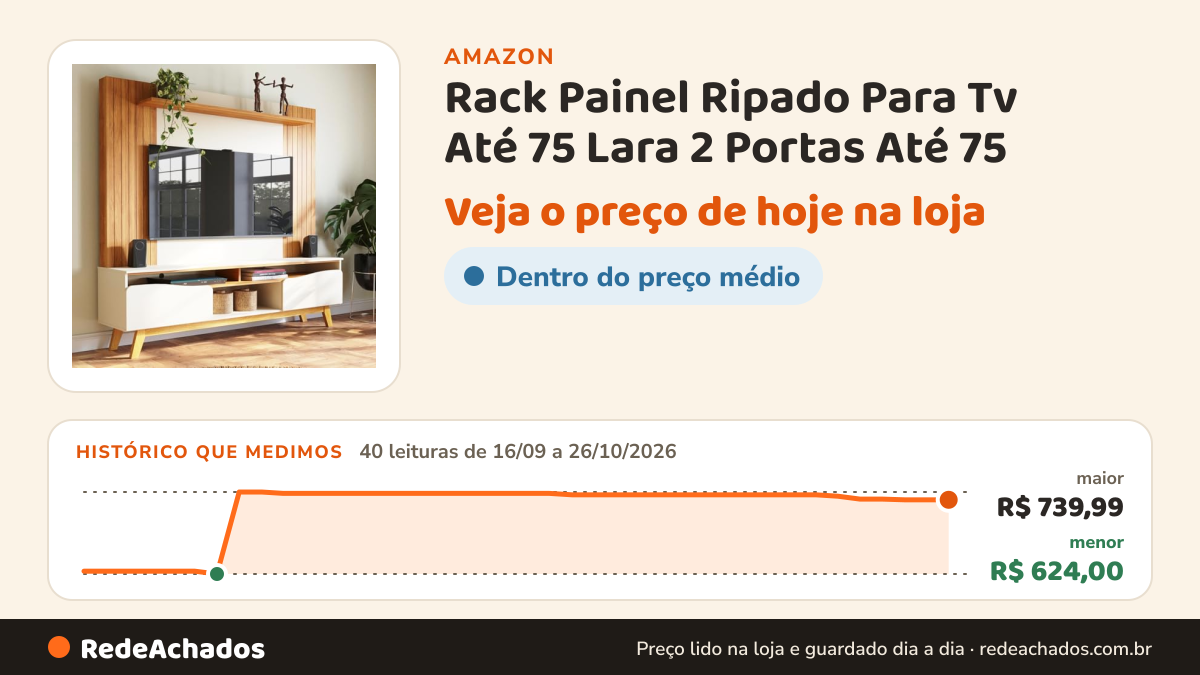 Histórico de preço de Rack Painel Ripado Para Tv Até 75 Lara 2 Portas Até 75 - Pérola/Elmo Elmo/pérola na Amazon: 39 leituras de 16/09/2026 a 25/10/2026, menor R$ 624,00, maior R$ 739,99; R$ 729,00 conferido em 25/10/2026 às 05h58