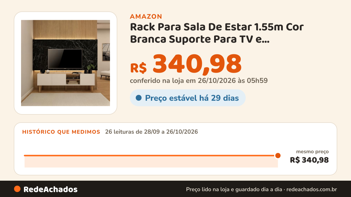 Histórico de preço de Rack Para Sala De Estar 1.55m Cor Branca Suporte Para TV e Organização de Eletrônicos… na Amazon: 26 leituras de 28/09/2026 a 26/10/2026, mesmo preço, R$ 340,98, em todas; R$ 340,98 conferido em 26/10/2026 às 05h59
