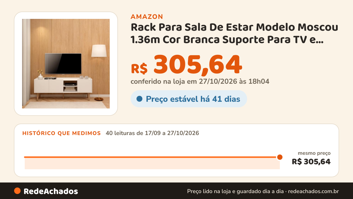 Histórico de preço de Rack Para Sala De Estar Modelo Moscou 1.36m Cor Branca Suporte Para TV e Organização de… na Amazon: 39 leituras de 17/09/2026 a 26/10/2026, mesmo preço, R$ 305,64, em todas; R$ 305,64 conferido em 26/10/2026 às 12h01