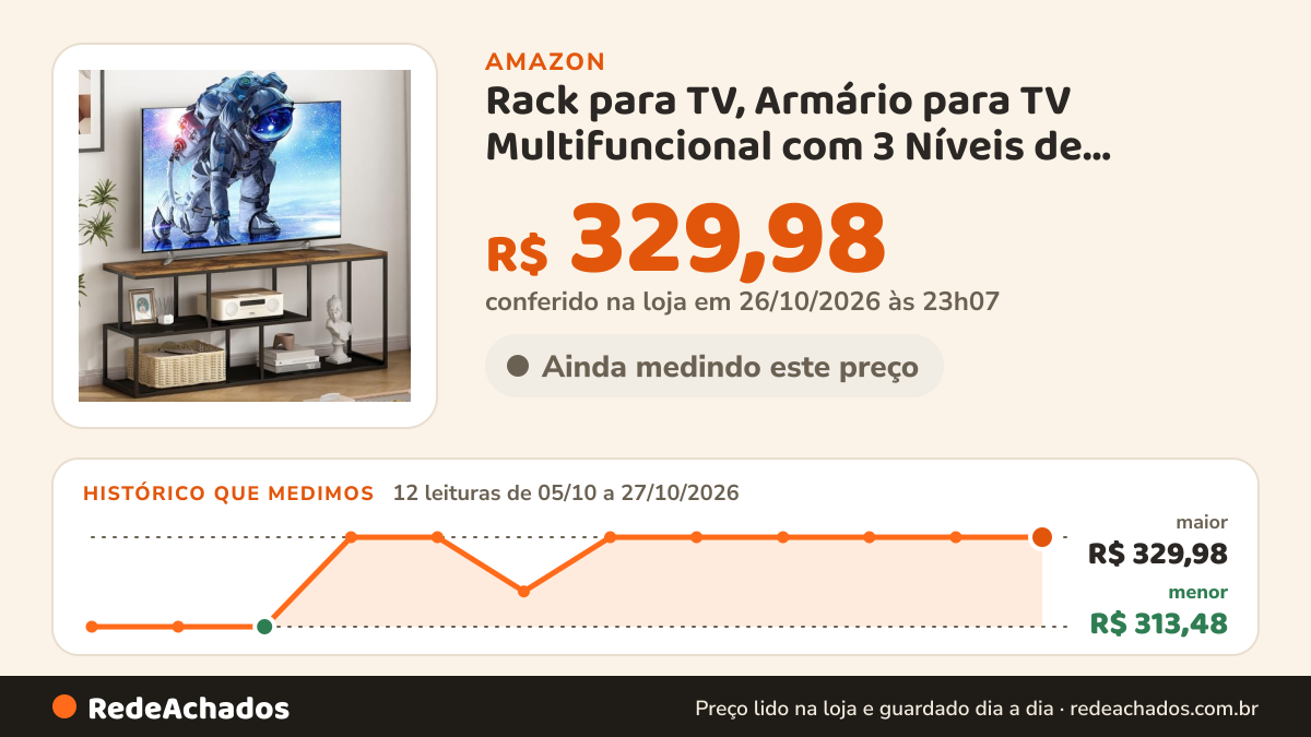 Histórico de preço de Rack para TV, Armário para TV Multifuncional com 3 Níveis de Prateleiras, Rack de Sala de… na Amazon: 12 leituras de 05/10/2026 a 27/10/2026, menor R$ 313,48, maior R$ 329,98; R$ 329,98 conferido em 26/10/2026 às 23h07