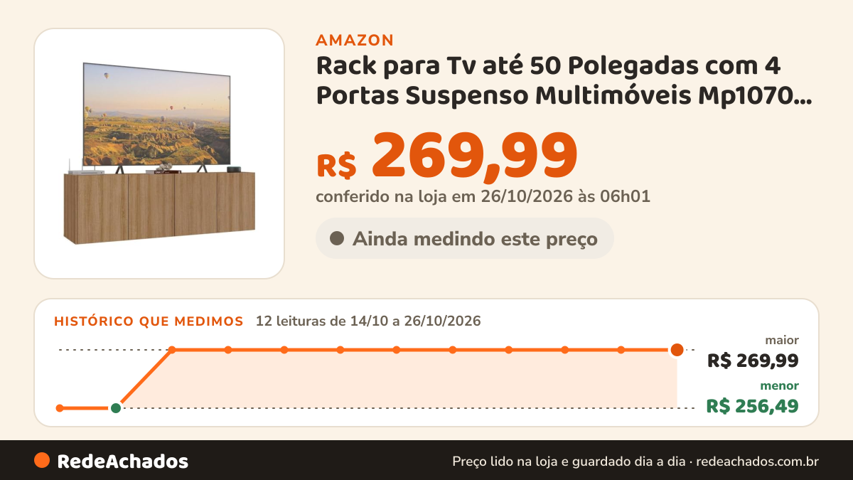 Histórico de preço de Rack para Tv até 50 Polegadas com 4 Portas Suspenso Multimóveis Mp1070 Rustic na Amazon: 12 leituras de 14/10/2026 a 26/10/2026, menor R$ 256,49, maior R$ 269,99; R$ 269,99 conferido em 26/10/2026 às 06h01