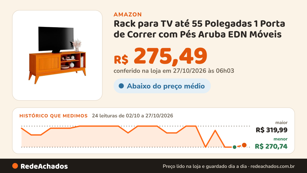 Histórico de preço de Rack para TV até 55 Polegadas 1 Porta de Correr com Pés Aruba EDN Móveis na Amazon: 23 leituras de 02/10/2026 a 25/10/2026, menor R$ 270,74, maior R$ 319,99
