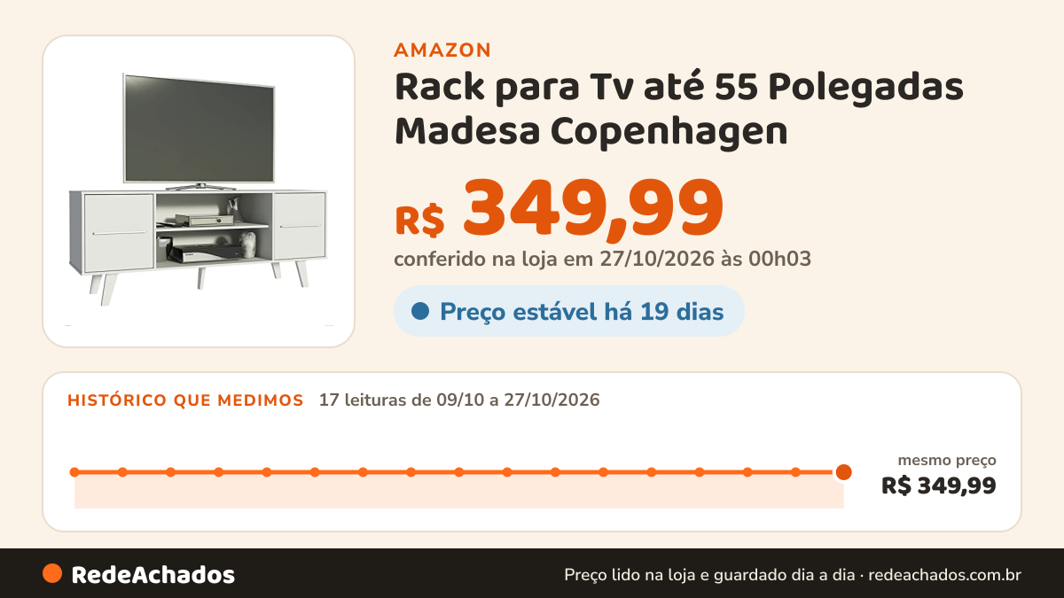Histórico de preço de Rack para Tv até 55 Polegadas Madesa Copenhagen na Amazon: 17 leituras de 09/10/2026 a 27/10/2026, mesmo preço, R$ 349,99, em todas; R$ 349,99 conferido em 27/10/2026 às 00h03