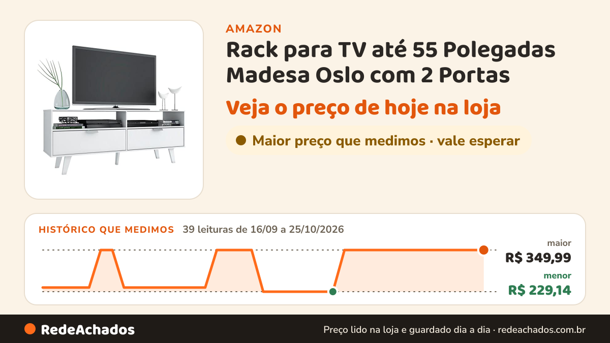 Histórico de preço de Rack para TV até 55 Polegadas Madesa Oslo com 2 Portas - Branco na Amazon: 39 leituras de 16/09/2026 a 25/10/2026, menor R$ 229,14, maior R$ 349,99