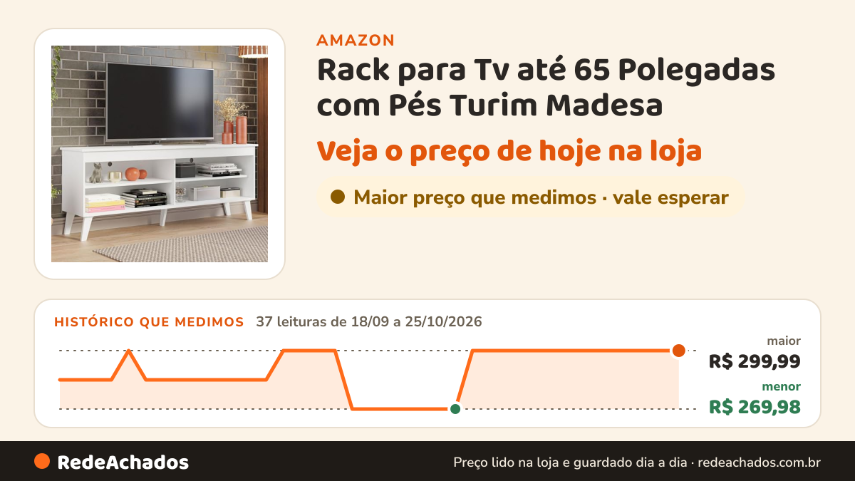 Histórico de preço de Rack para Tv até 65 Polegadas com Pés Turim Madesa na Amazon: 37 leituras de 18/09/2026 a 25/10/2026, menor R$ 269,98, maior R$ 299,99