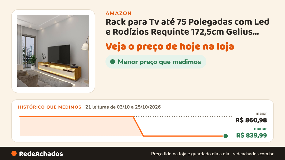 Histórico de preço de Rack para Tv até 75 Polegadas com Led e Rodízios Requinte 172,5cm Gelius Móveis… na Amazon: 21 leituras de 03/10/2026 a 25/10/2026, menor R$ 839,99, maior R$ 860,98
