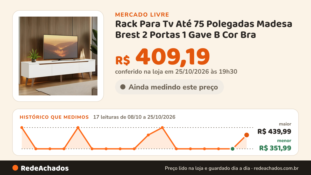 Histórico de preço de Rack Para Tv Até 75 Polegadas Madesa Brest 2 Portas 1 Gave B Cor Bra no Mercado Livre: 17 leituras de 08/10/2026 a 25/10/2026, menor R$ 351,99, maior R$ 439,99; R$ 409,19 conferido em 25/10/2026 às 19h30
