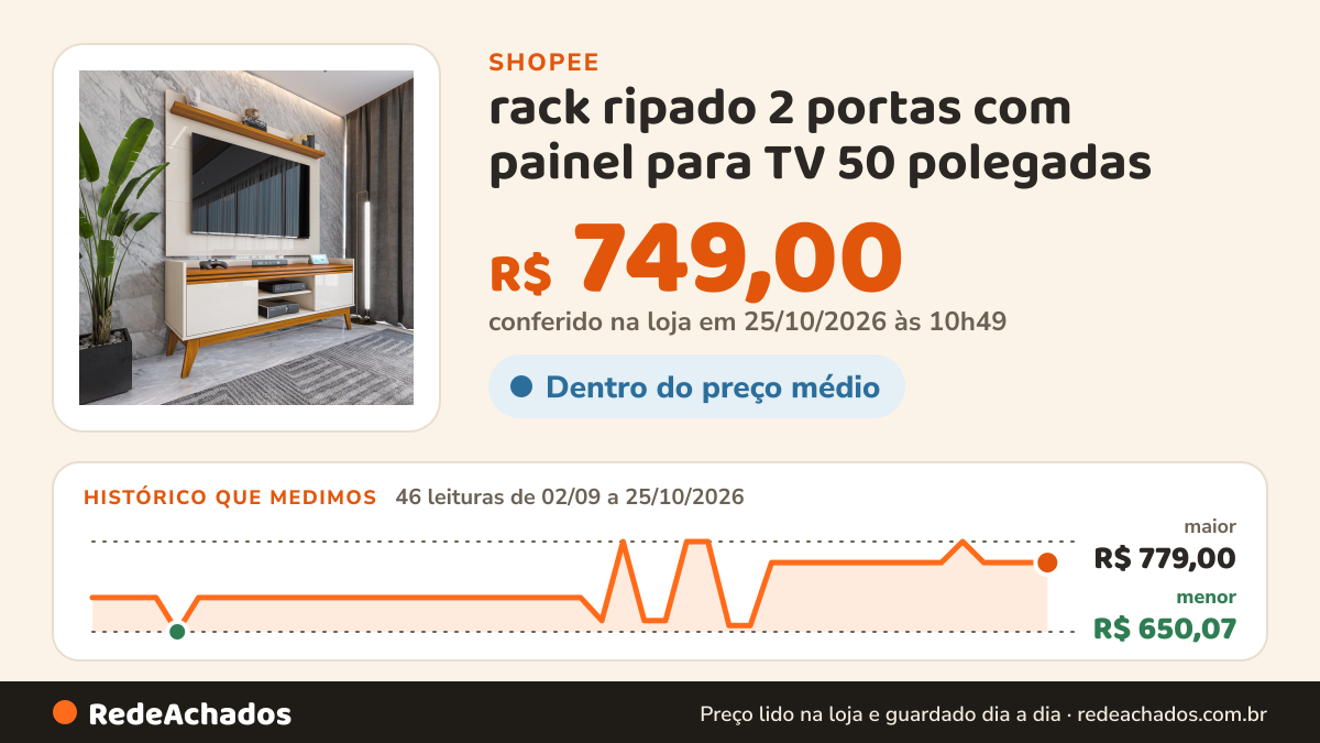 Histórico de preço de rack ripado 2 portas com painel para TV 50 polegadas na Shopee: 46 leituras de 02/09/2026 a 25/10/2026, menor R$ 650,07, maior R$ 779,00; R$ 749,00 conferido em 25/10/2026 às 10h49