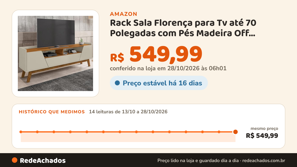Histórico de preço de Rack Sala Florença para Tv até 70 Polegadas com Pés Madeira Off White/naturale na Amazon: 13 leituras de 13/10/2026 a 27/10/2026, mesmo preço, R$ 549,99, em todas; R$ 549,99 conferido em 27/10/2026 às 00h02