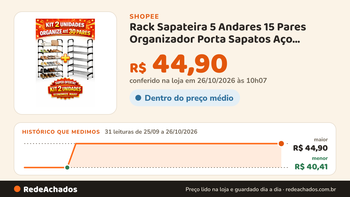 Histórico de preço de Rack Sapateira 5 Andares 15 Pares Organizador Porta Sapatos Aço Cromado na Shopee: 31 leituras de 25/09/2026 a 26/10/2026, menor R$ 40,41, maior R$ 44,90; R$ 44,90 conferido em 26/10/2026 às 10h07