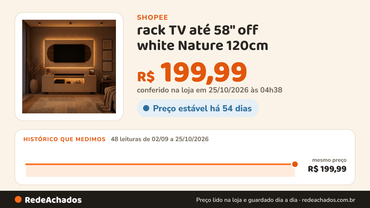 Histórico de preço de rack TV até 58" off white Nature 120cm na Shopee: 48 leituras de 02/09/2026 a 25/10/2026, mesmo preço, R$ 199,99, em todas; R$ 199,99 conferido em 25/10/2026 às 04h38