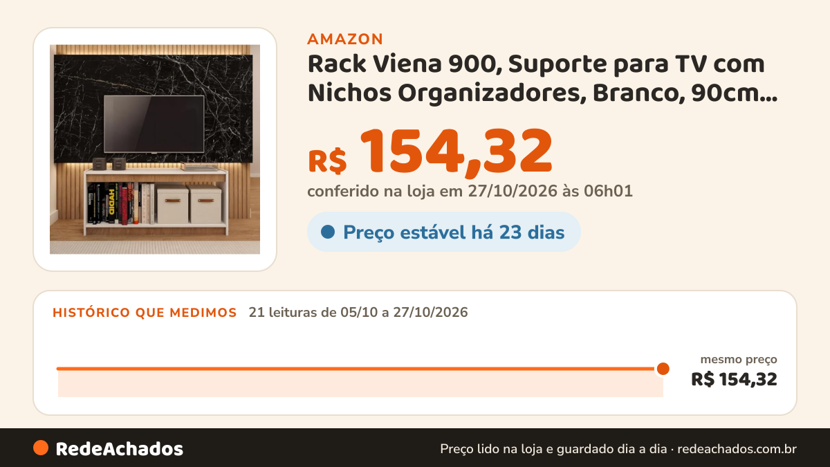 Histórico de preço de Rack Viena 900, Suporte para TV com Nichos Organizadores, Branco, 90cm de Largura, Design… na Amazon: 20 leituras de 05/10/2026 a 25/10/2026, mesmo preço, R$ 154,32, em todas