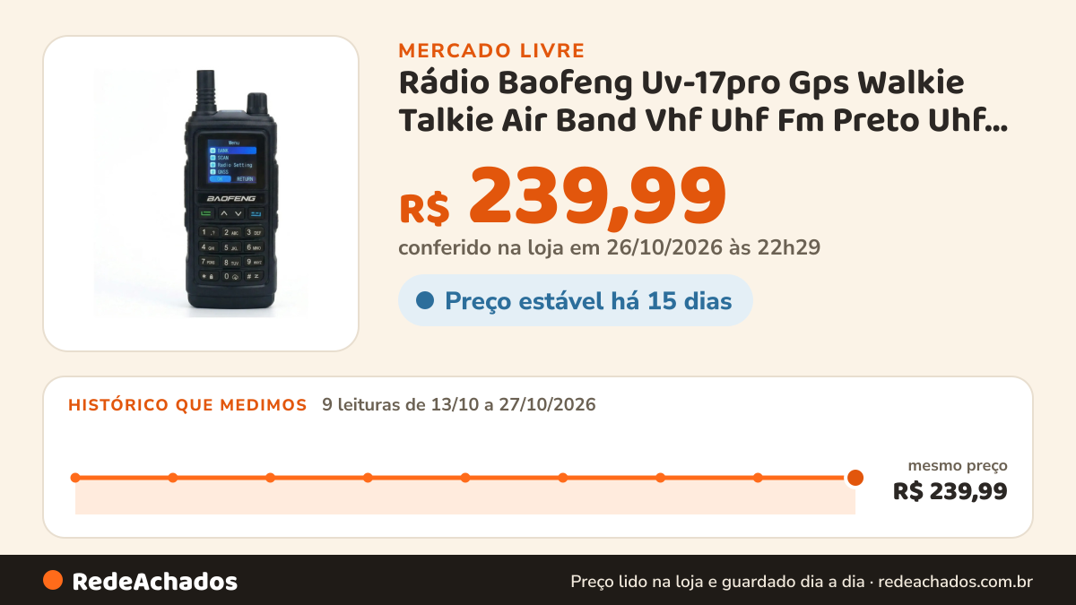 Histórico de preço de Rádio Baofeng Uv-17pro Gps Walkie Talkie Air Band Vhf Uhf Fm Preto Uhf, Vhf no Mercado Livre: 9 leituras de 13/10/2026 a 27/10/2026, mesmo preço, R$ 239,99, em todas; R$ 239,99 conferido em 26/10/2026 às 22h29