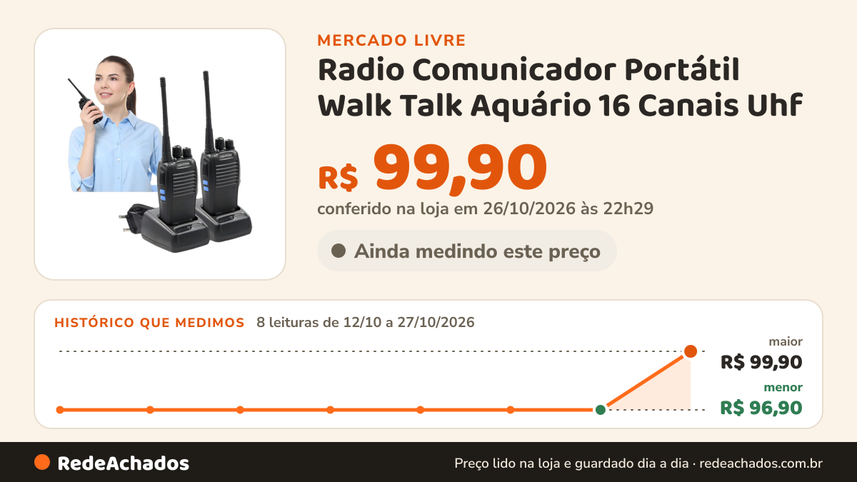 Histórico de preço de Radio Comunicador Portátil Walk Talk Aquário 16 Canais Uhf no Mercado Livre: 8 leituras de 12/10/2026 a 27/10/2026, menor R$ 96,90, maior R$ 99,90; R$ 99,90 conferido em 26/10/2026 às 22h29