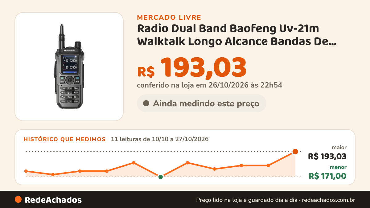 Histórico de preço de Radio Dual Band Baofeng Uv-21m Walktalk Longo Alcance Bandas De Freqüência Vhf U no Mercado Livre: 11 leituras de 10/10/2026 a 27/10/2026, menor R$ 171,00, maior R$ 193,03; R$ 193,03 conferido em 26/10/2026 às 22h54