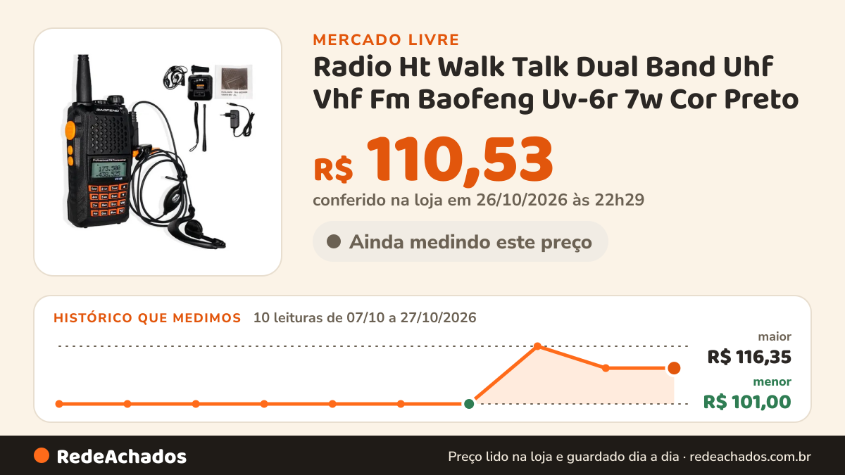 Histórico de preço de Radio Ht Walk Talk Dual Band Uhf Vhf Fm Baofeng Uv-6r 7w Cor Preto no Mercado Livre: 10 leituras de 07/10/2026 a 27/10/2026, menor R$ 101,00, maior R$ 116,35; R$ 110,53 conferido em 26/10/2026 às 22h29