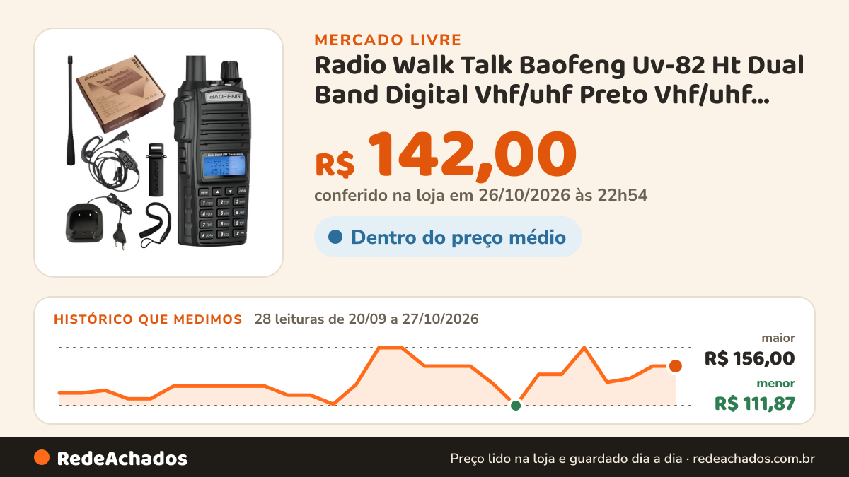 Histórico de preço de Radio Walk Talk Baofeng Uv-82 Ht Dual Band Digital Vhf/uhf Preto Vhf/uhf 127/220v no Mercado Livre: 28 leituras de 20/09/2026 a 27/10/2026, menor R$ 111,87, maior R$ 156,00; R$ 142,00 conferido em 26/10/2026 às 22h54
