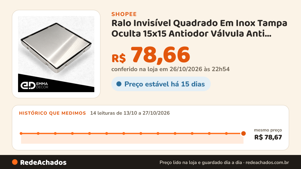 Histórico de preço de Ralo Invisível Quadrado Em Inox Tampa Oculta 15x15 Antiodor Válvula Anti Inseto - Demima na Shopee: 14 leituras de 13/10/2026 a 27/10/2026, mesmo preço, R$ 78,67, em todas; R$ 78,66 conferido em 26/10/2026 às 22h54