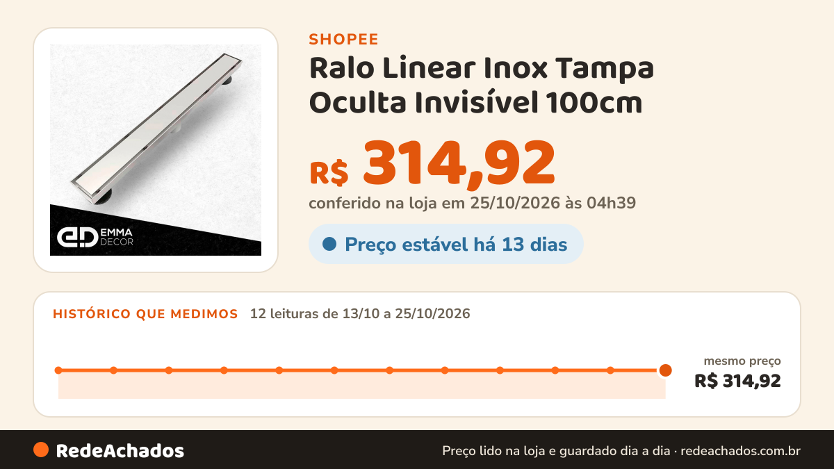 Histórico de preço de Ralo Linear Inox Tampa Oculta Invisível 100cm (Não é PVC) - Emma Decor na Shopee: 12 leituras de 13/10/2026 a 25/10/2026, mesmo preço, R$ 314,92, em todas; R$ 314,92 conferido em 25/10/2026 às 04h39