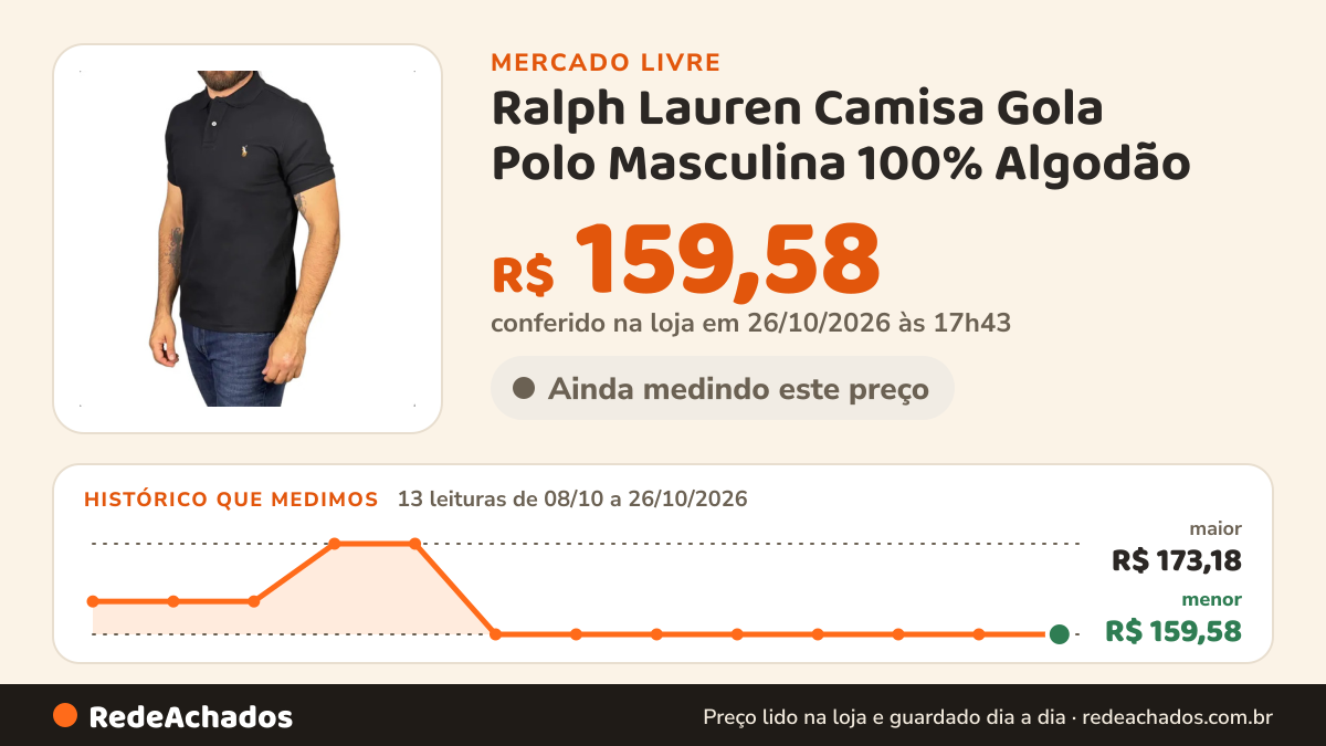 Histórico de preço de Ralph Lauren Camisa Gola Polo Masculina 100% Algodão no Mercado Livre: 13 leituras de 08/10/2026 a 26/10/2026, menor R$ 159,58, maior R$ 173,18; R$ 159,58 conferido em 26/10/2026 às 17h43