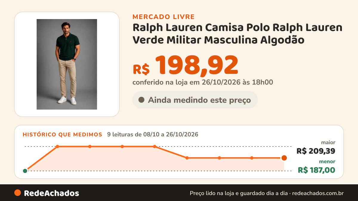 Histórico de preço de Ralph Lauren Camisa Polo Ralph Lauren Verde Militar Masculina Algodão no Mercado Livre: 9 leituras de 08/10/2026 a 26/10/2026, menor R$ 187,00, maior R$ 209,39; R$ 198,92 conferido em 26/10/2026 às 18h00