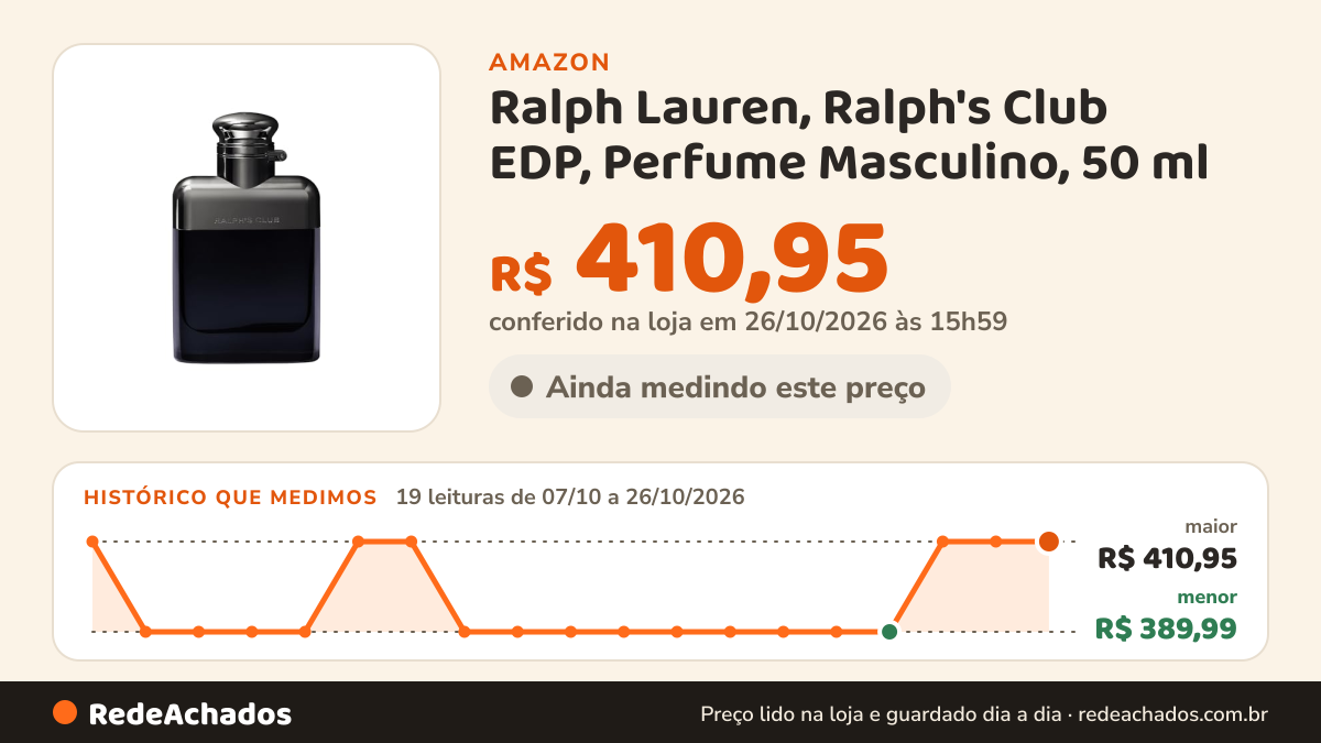 Histórico de preço de Ralph Lauren, Ralph's Club EDP, Perfume Masculino, 50 ml na Amazon: 18 leituras de 07/10/2026 a 25/10/2026, menor R$ 389,99, maior R$ 410,95; R$ 410,95 conferido em 25/10/2026 às 18h00